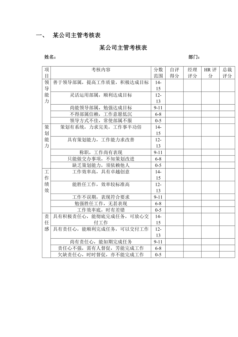 某公司主管考核表 Doc 文档分享网